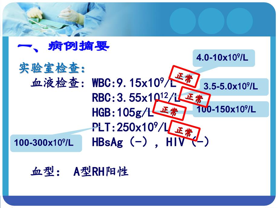 剖宫产手术护理查房_第3页