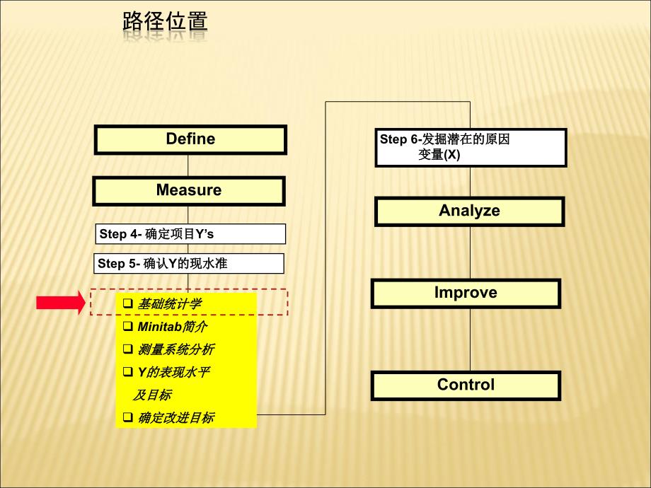 西格玛教材40-7Unit-2定义24基本统计_第2页