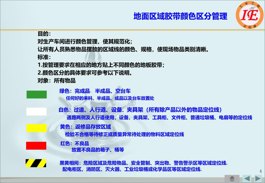 6S管理标准化培训教材(PPT 31页)_第4页