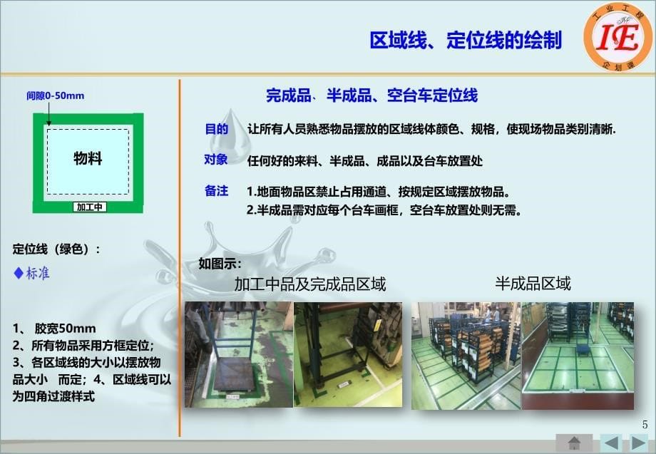 6S管理标准化培训教材(PPT 31页)_第5页