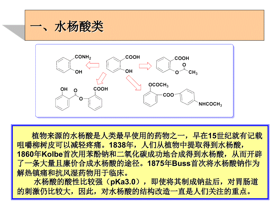 解热镇痛药和非甾体抗炎药antipyretic analgesics a_第4页