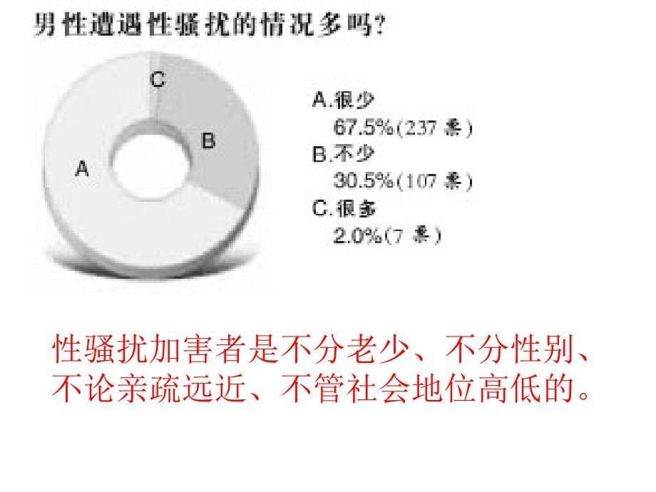 《如何应对性骚扰》PPT课件.ppt_第5页