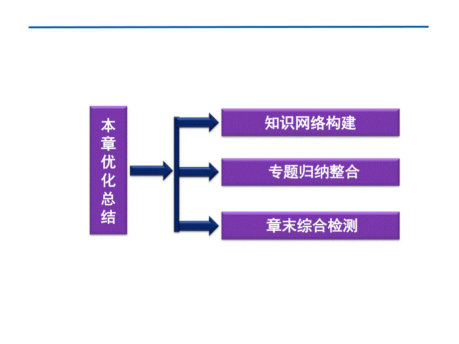 第7章机械能守恒定律优化总结课件（人教版必修2）_第2页