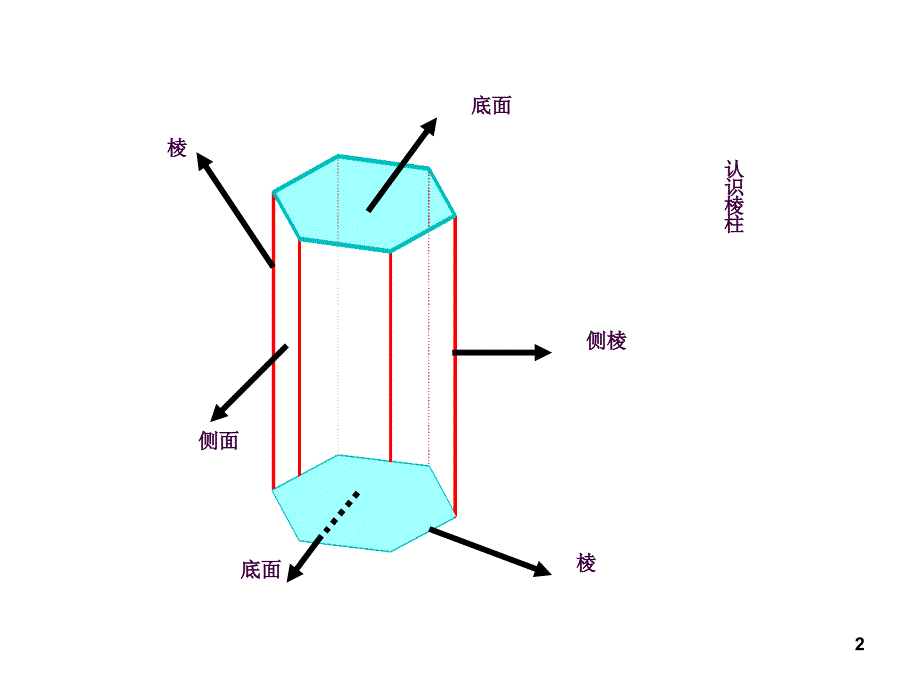 棱柱规律及特点ppt课件_第2页