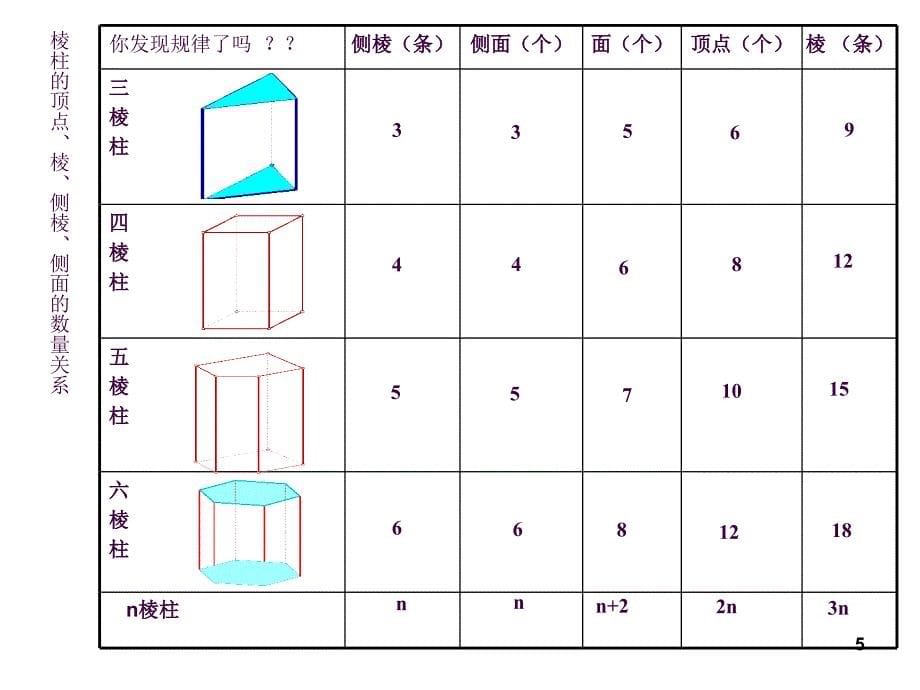 棱柱规律及特点ppt课件_第5页