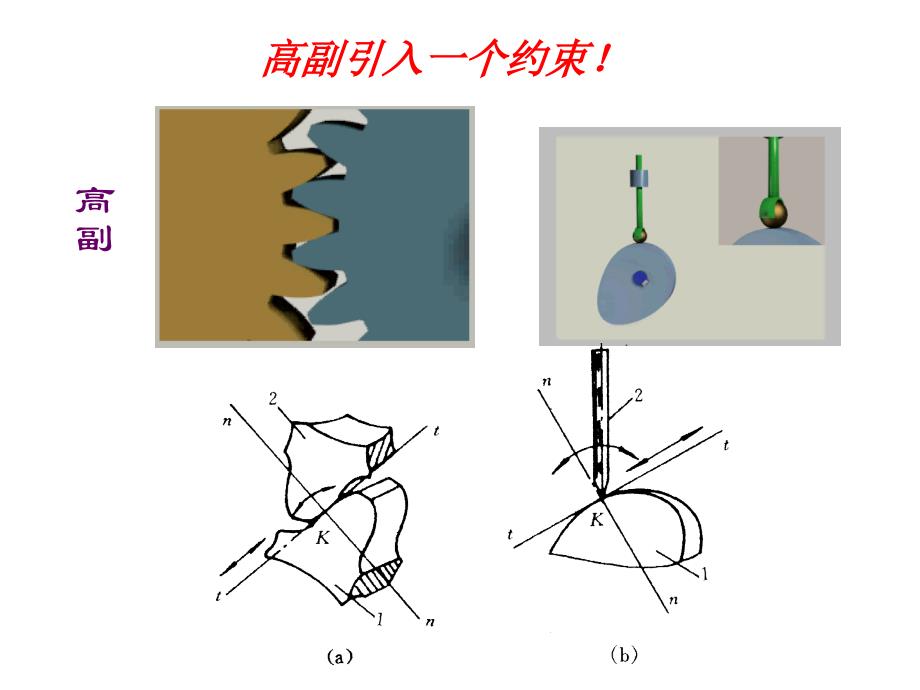 运动副及平面机构.ppt_第3页