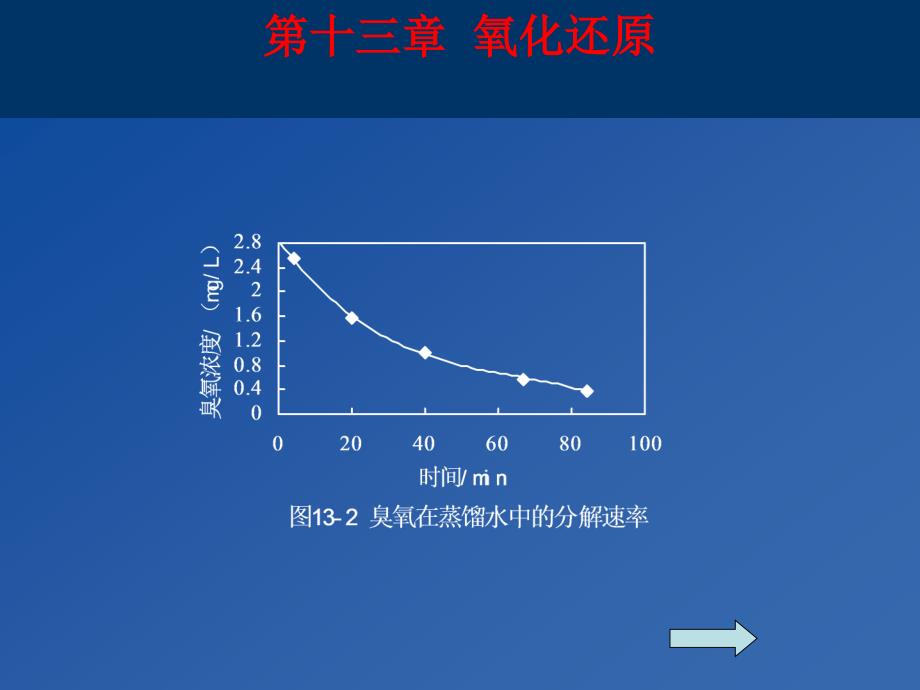 《氧化还原》PPT课件.ppt_第4页