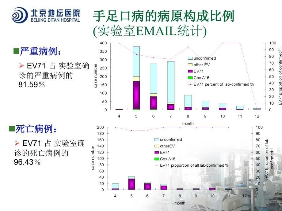 手足口病地坛医院_第5页