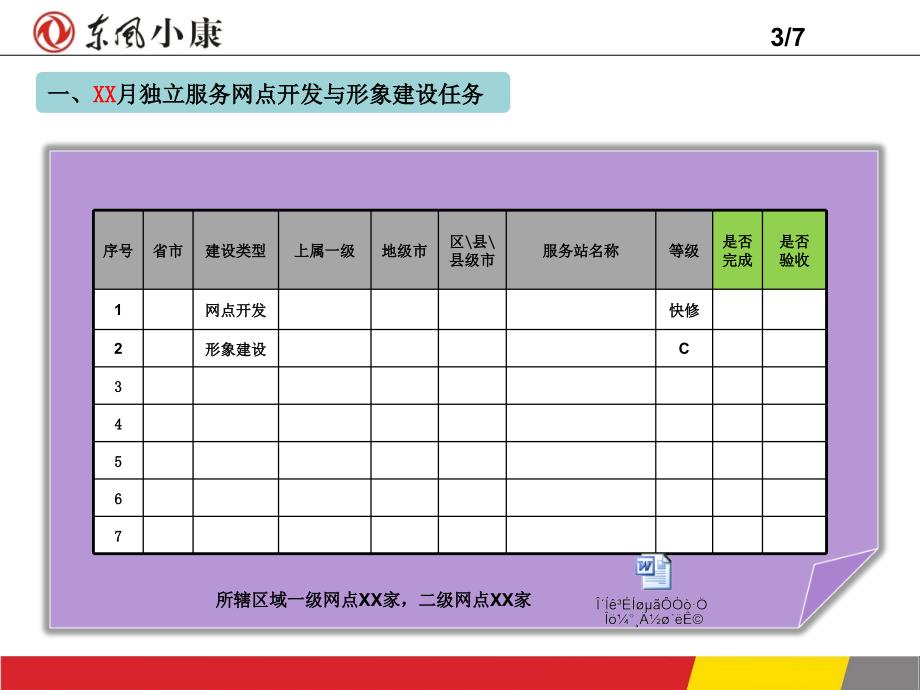 片区服务人员月度工作汇报模板.ppt_第3页