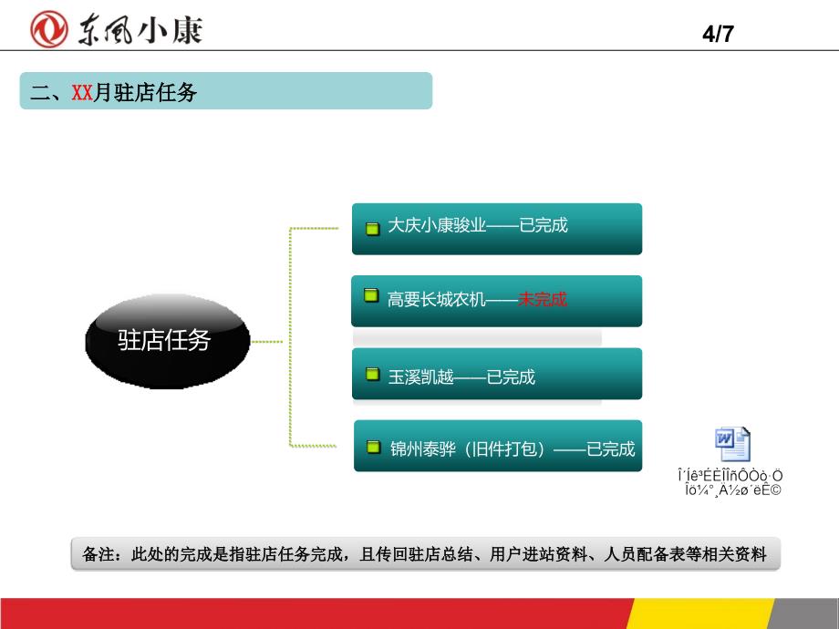 片区服务人员月度工作汇报模板.ppt_第4页