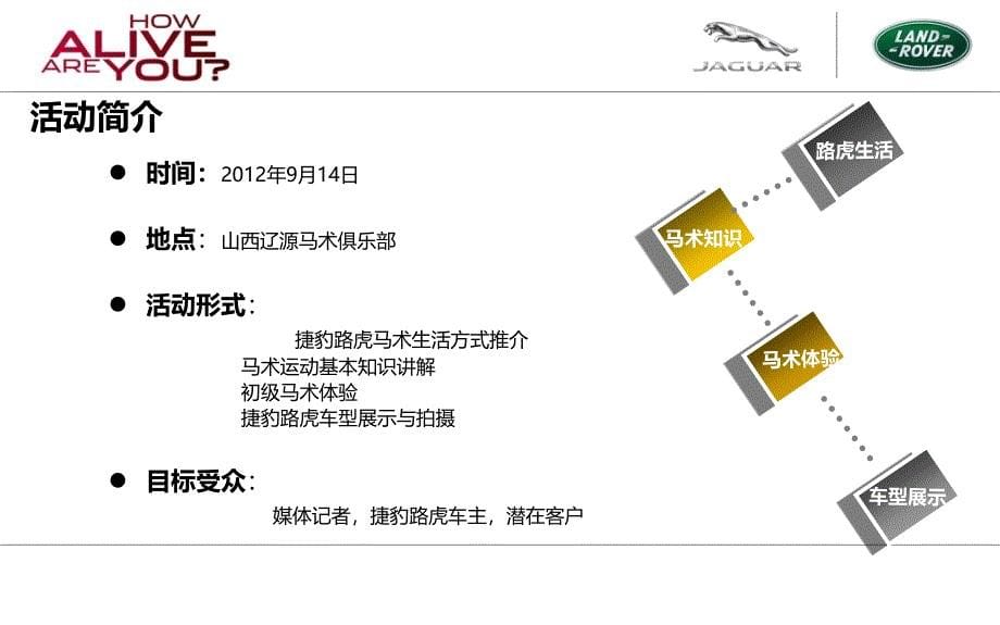 【驾驭梦想策马扬鞭定格完美瞬间】捷豹路虎汽车摄影、马术、交流体验活动方案_第5页