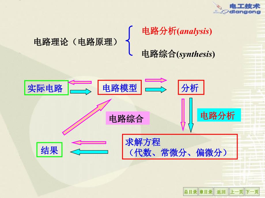 chapter01电工学秦版讲述_第3页