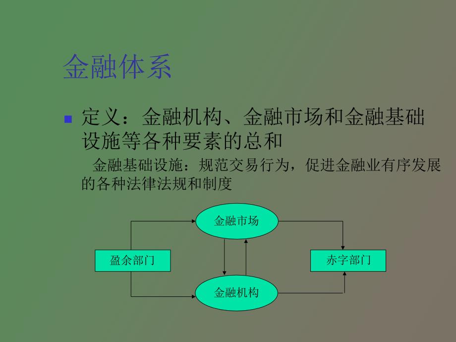 金融体系与金融市场_第2页