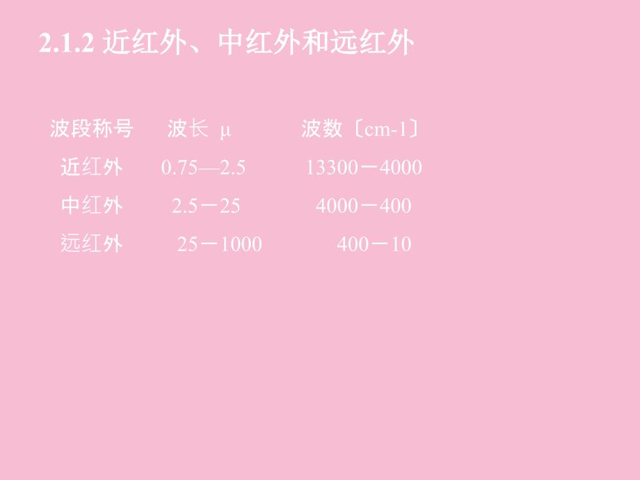 有机波谱红外光谱之2005级ppt课件_第3页