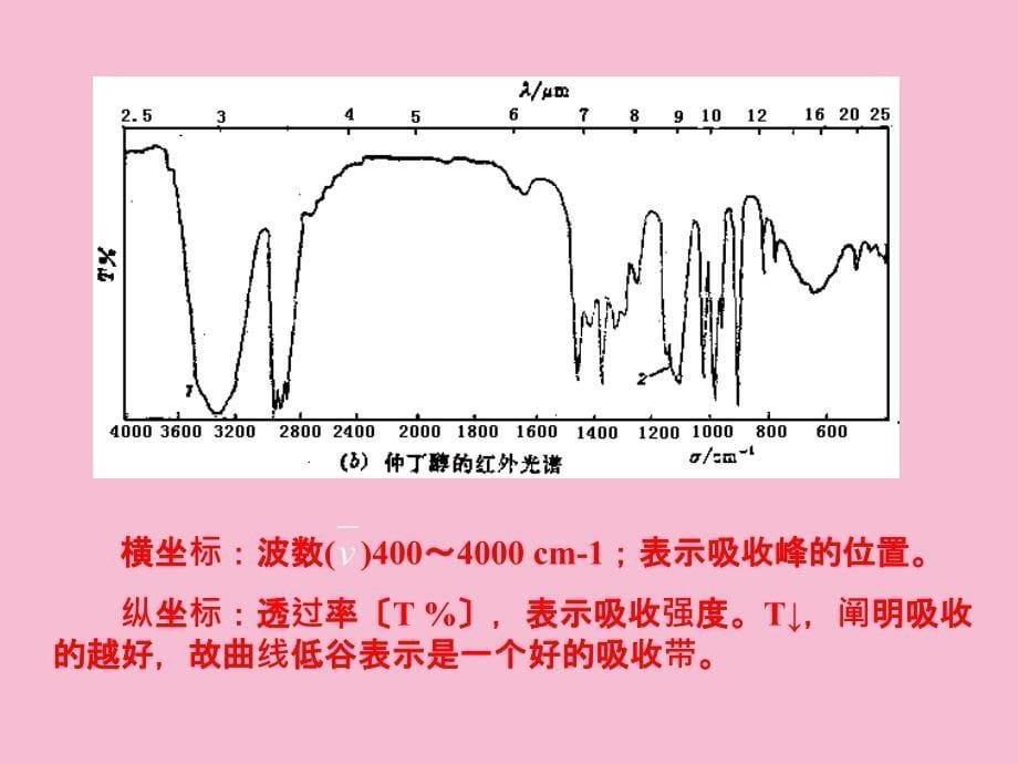 有机波谱红外光谱之2005级ppt课件_第5页