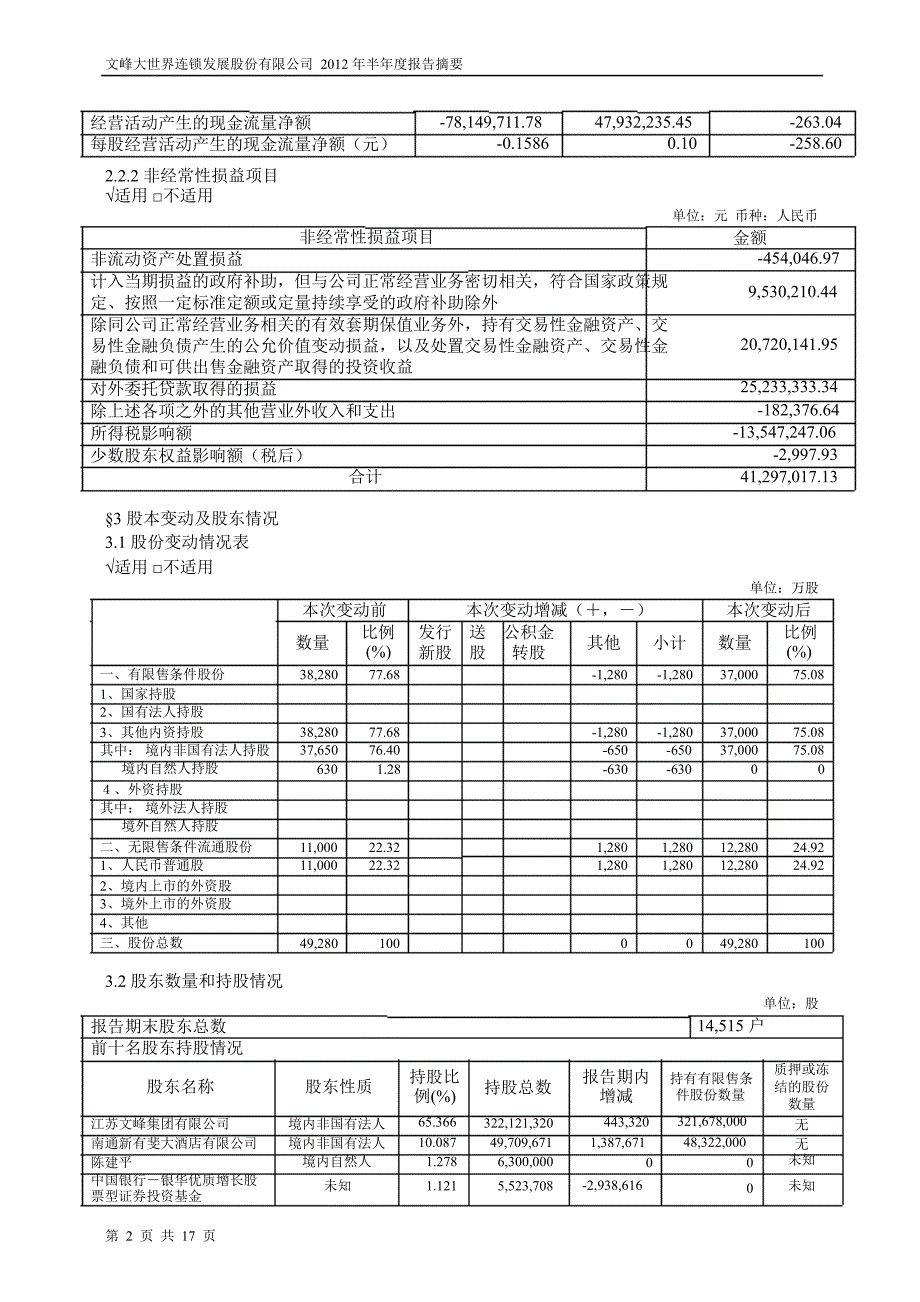 601010文峰股份半年报摘要_第2页