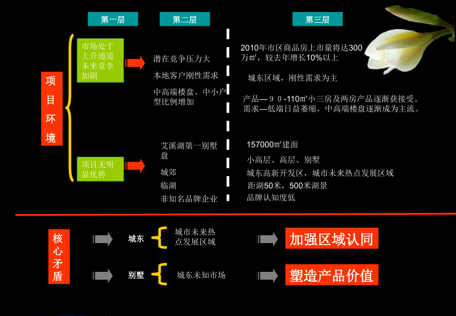 阿美琳堡整合营销推广策略_第4页