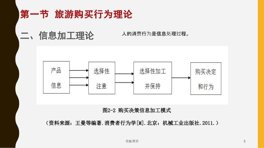 旅游消费者行为(第二章 基本理论)【一类教资】_第5页