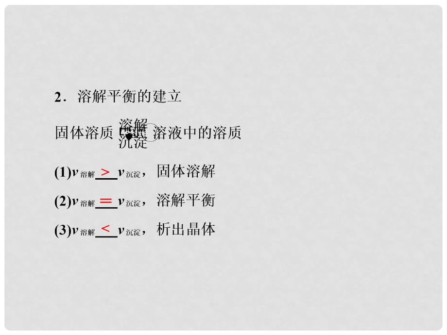 高考化学总复习 专题二十六难溶电解质的沉淀溶解平衡课件 苏教版_第4页