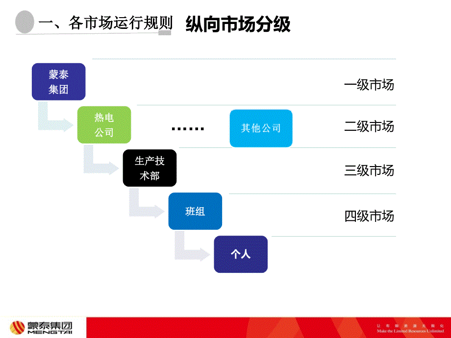 蒙泰内部市场化内部市场化案例_第3页