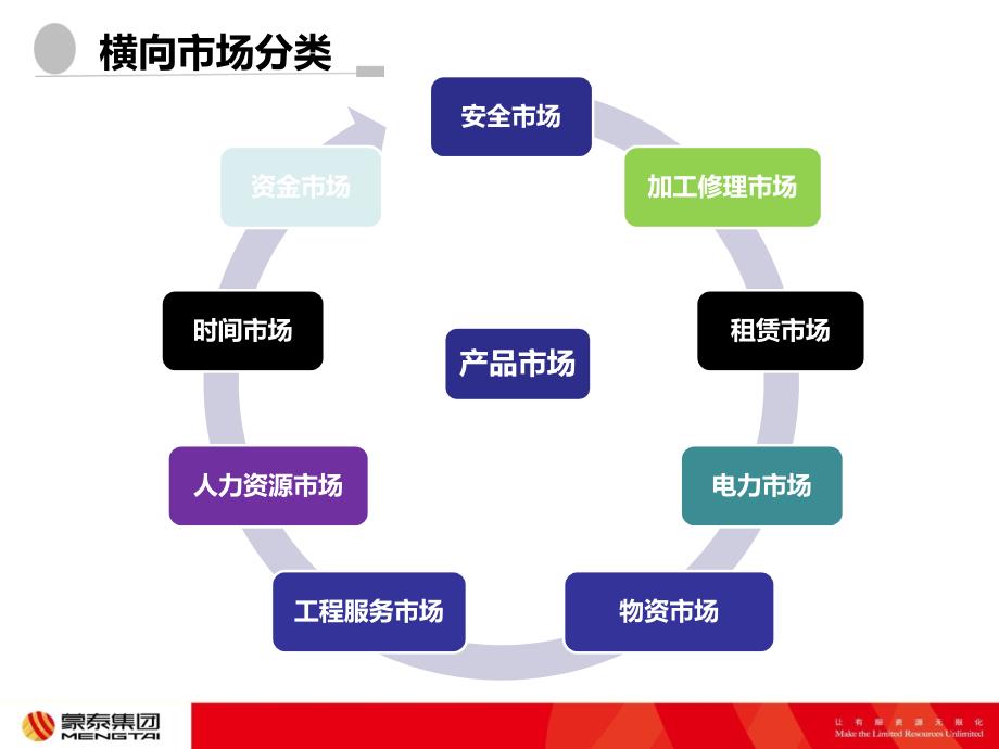 蒙泰内部市场化内部市场化案例_第4页