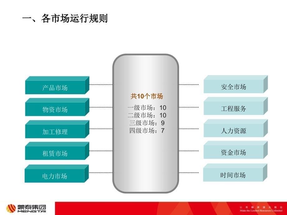 蒙泰内部市场化内部市场化案例_第5页