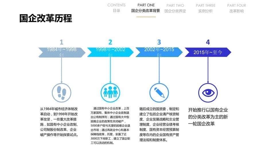 国企分类改革PPT参考课件_第5页