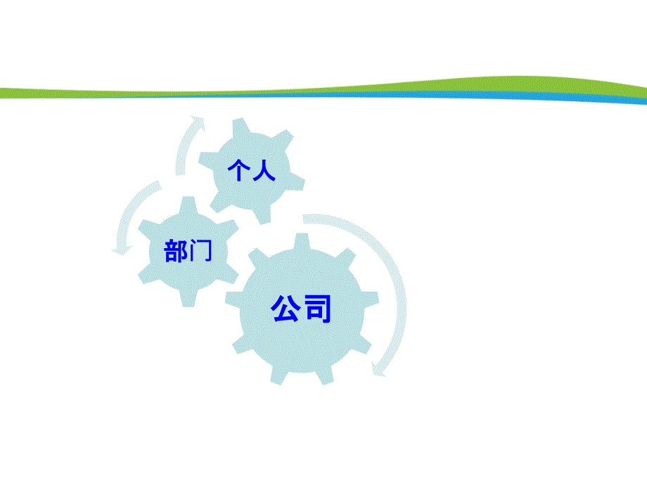 利润共享分配方案课件_第2页