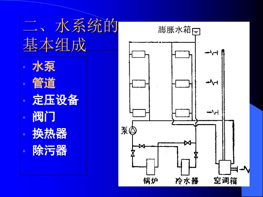 空气调节-空调水系统PPT课件_第3页