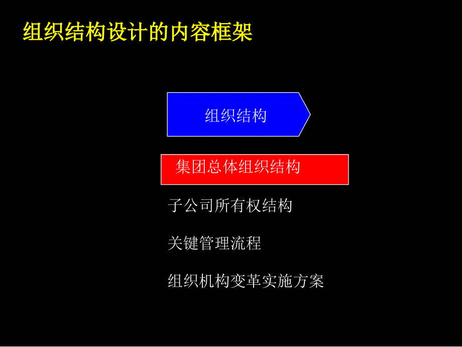 组织结构设计（产品介绍）适合集团公司_第2页