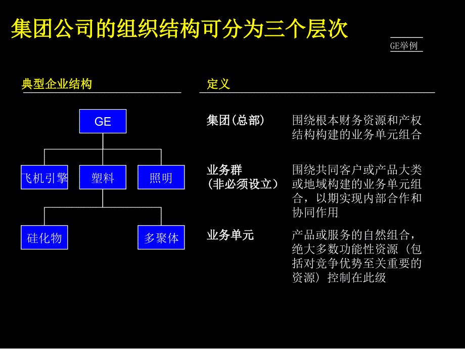 组织结构设计（产品介绍）适合集团公司_第4页