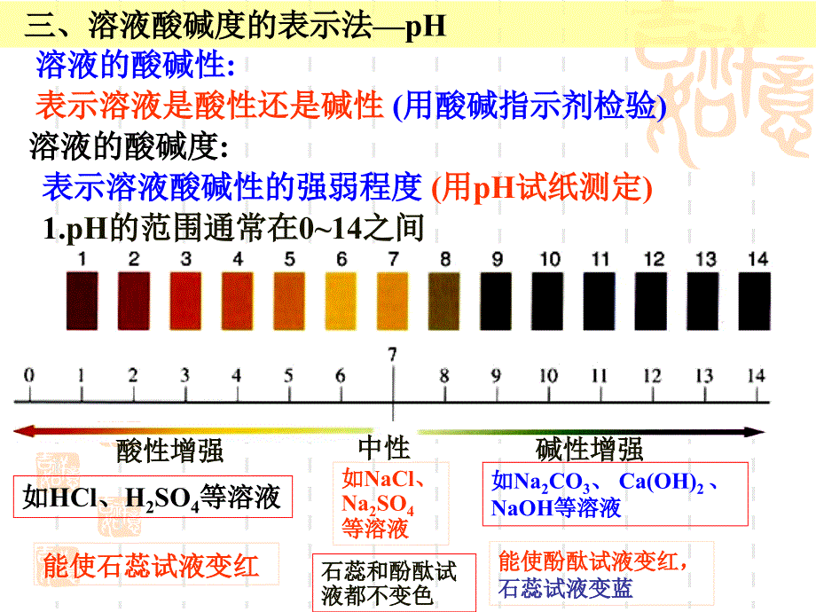 酸和碱的中和反应第2课时ppt剖析_第3页