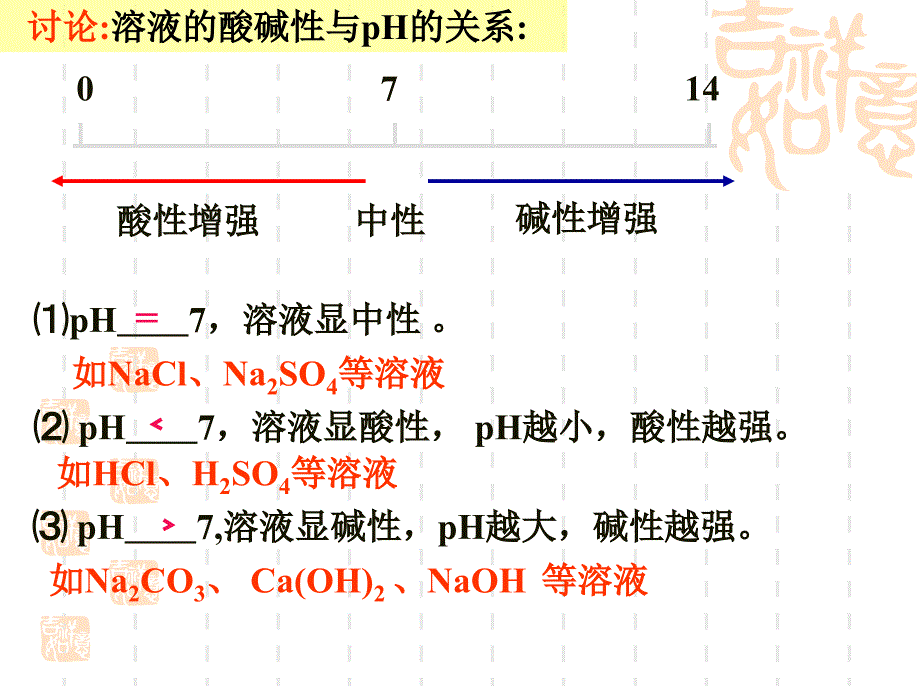 酸和碱的中和反应第2课时ppt剖析_第4页