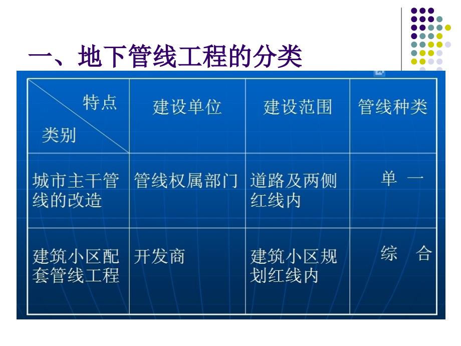 城市地下管线工程_第3页