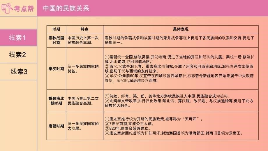 安徽专用2019年中考历史总复习第二部分中考专题过关专题一中国民族团结国家统一和对外交往课件.ppt_第5页