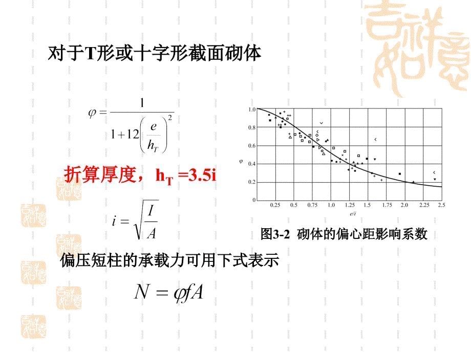 无筋砌体承载力计算_第5页