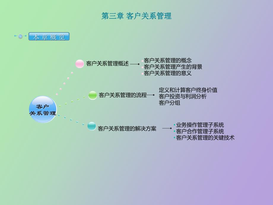 网络经济与企业管理串讲第三章_第1页