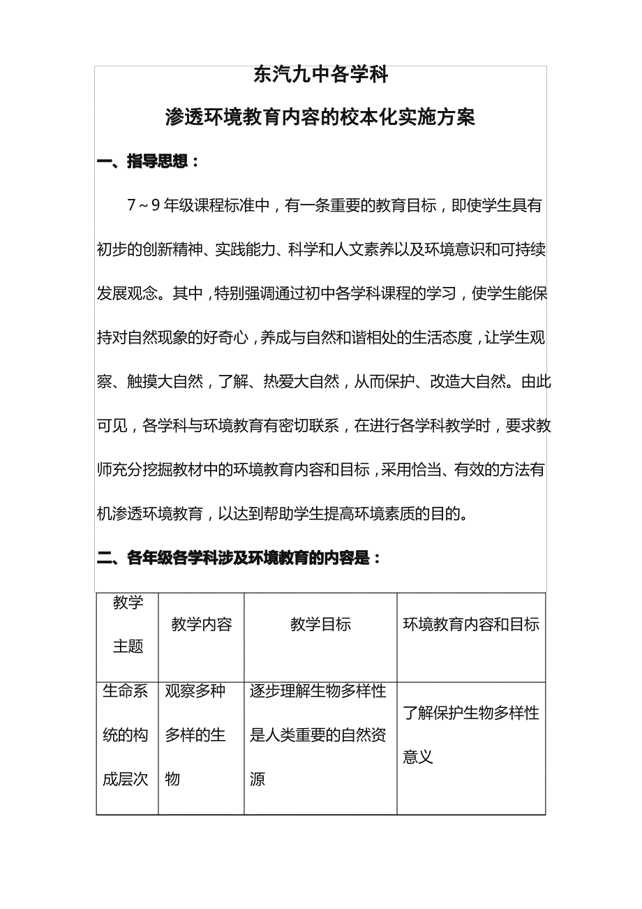 东汽九中各学科环境教育渗透方案_第1页