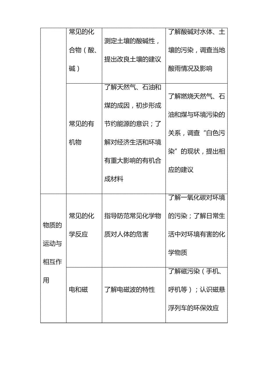 东汽九中各学科环境教育渗透方案_第5页