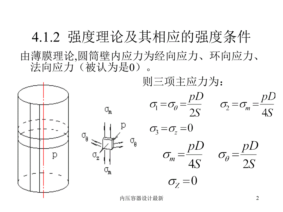 内压容器设计最新课件_第2页