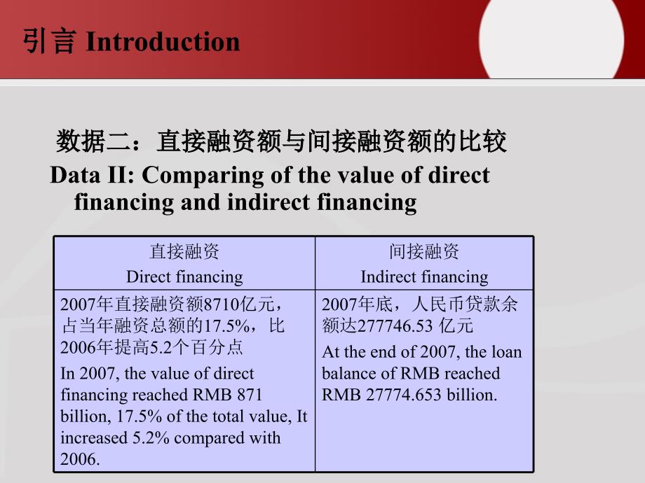 短期融资及设备融资风险管理_第3页