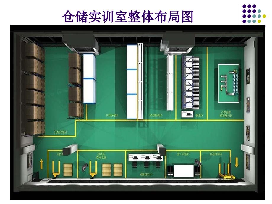 仓储初认识、仓储设施与设备_第3页