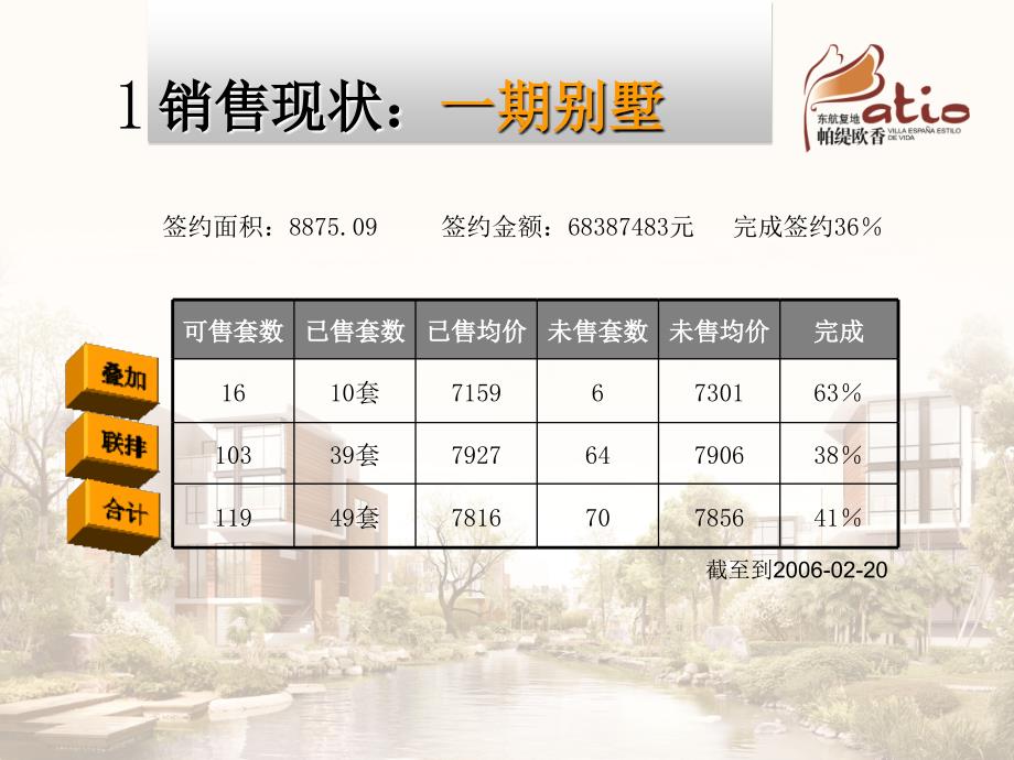 上海东航复地帕缇欧香别墅公寓项目营销报告41PPT_第4页