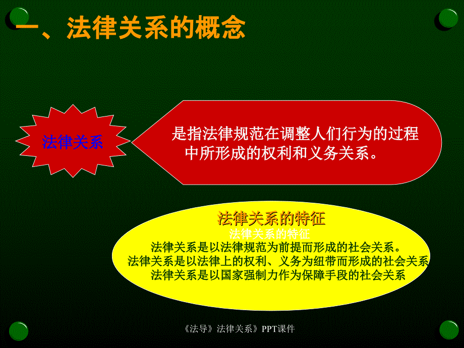 法导法律关系课件_第3页