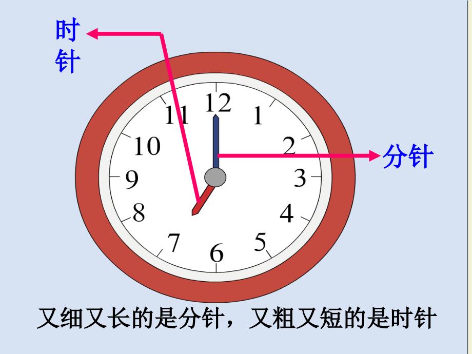 新人教版认识钟表课件_第2页