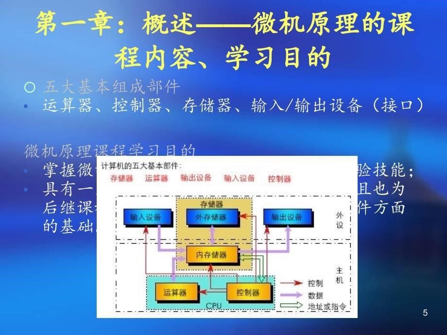 微型计算机技术及其应第一章概述_第5页