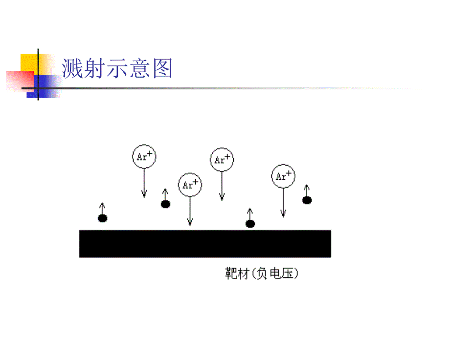 PPT精品文档磁控溅射技术和透明导电薄膜_第4页