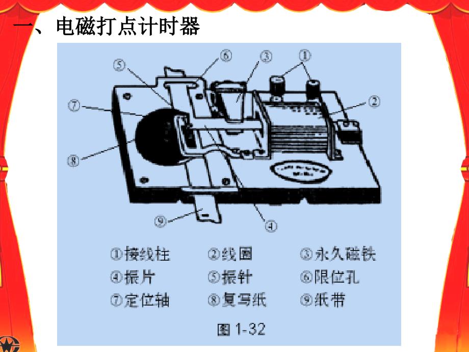 第三节打点计时器_第4页