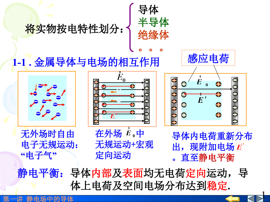 大学物理：07-1 静电场中的导体_第2页