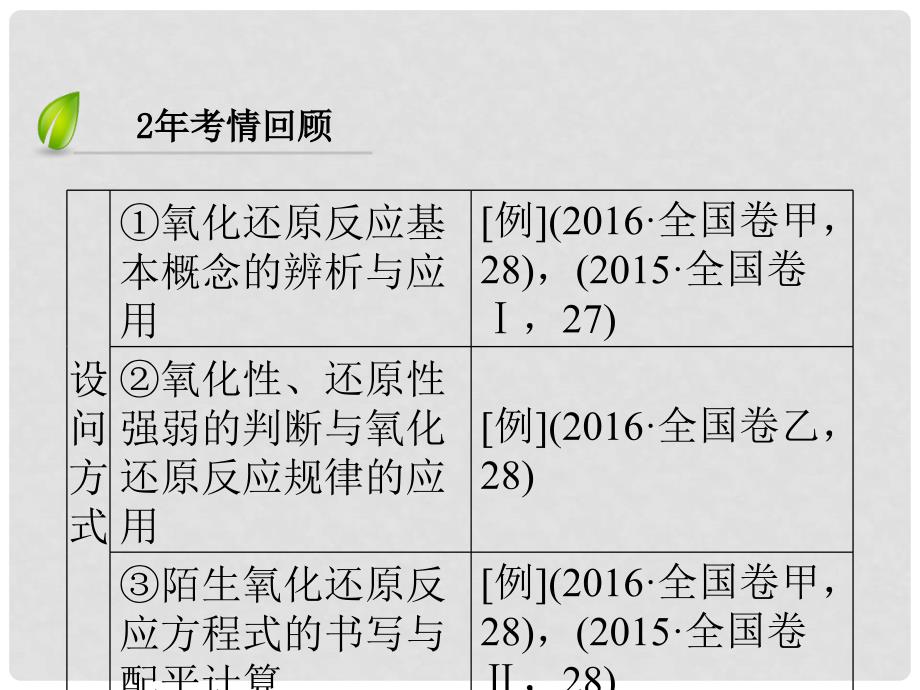 高考化学二轮复习 第1部分 核心突破 专题1 基本概念 第3讲 氧化还原反应课件_第3页